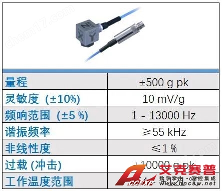 PCB 356A19 三軸加速度傳感器