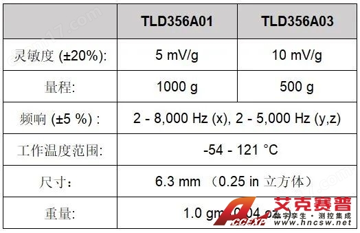 PCB TLD356A01/TLD356A03三軸加速度傳感器