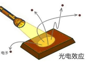 如何精準測試光電器件中的PN結電容？