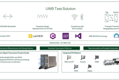 美國NI UWB測試解決方案