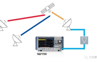 使用R&S FSW和SMW200A 測量衛(wèi)星信號質(zhì)量