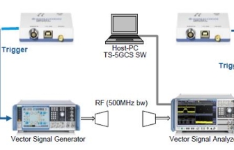 羅德與施瓦茨 5G Channel Sounding測(cè)試平臺(tái)