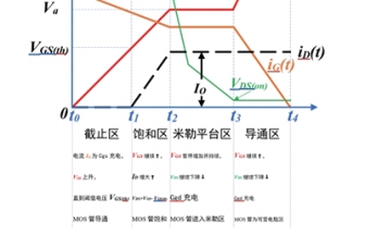 MOS器件動態(tài)開關特性實驗系統(tǒng)綜合測試實訓平臺