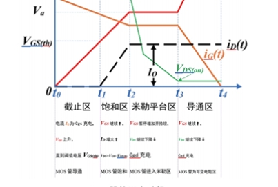 MOS器件動(dòng)態(tài)開(kāi)關(guān)特性實(shí)驗(yàn)系統(tǒng)綜合測(cè)試實(shí)訓(xùn)平臺(tái)