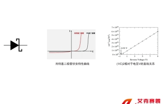 肖特基勢壘特性及雜質測量實驗系統(tǒng)綜合測試實訓平臺