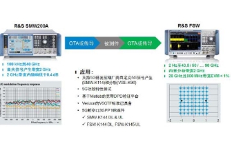 羅德與施瓦茨 3GPP標(biāo)準(zhǔn)的5G NR信號(hào)產(chǎn)生和 分析平臺(tái)