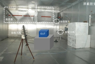 R&S 混響室EMC測試技術與解決方案