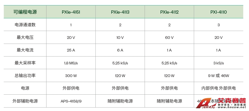 NI-PXI可編程電源