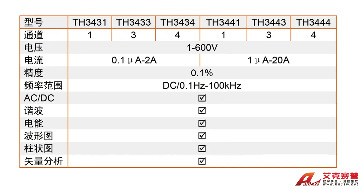 TH34XX系列多通道數(shù)字功率計(jì)-2