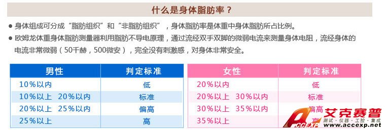 男性、女性體脂肪率判定