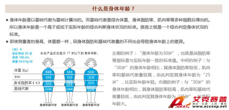 綜合判定身體狀況的標(biāo)準(zhǔn)—身體年齡