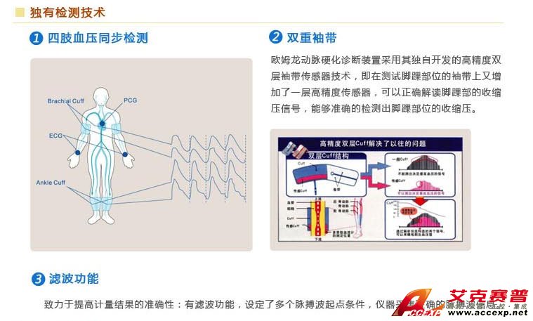 獨有檢測技術