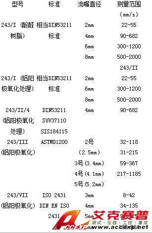 ERICHSEN243粘度杯 