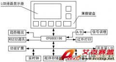 基于Intel單片機(jī)的智能煙氣分析儀器監(jiān)控平臺(tái)