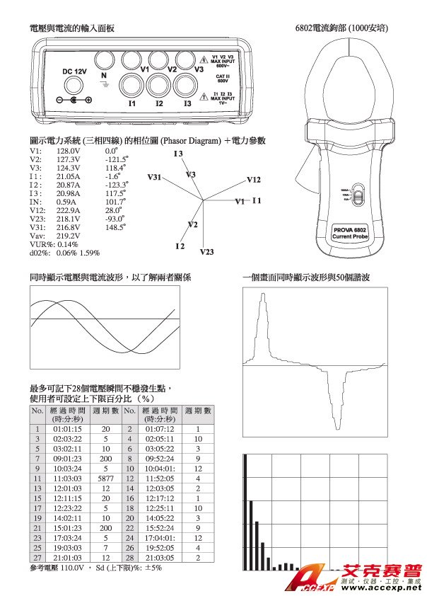 泰仕TES 6830+3007 電能質(zhì)量測(cè)試儀