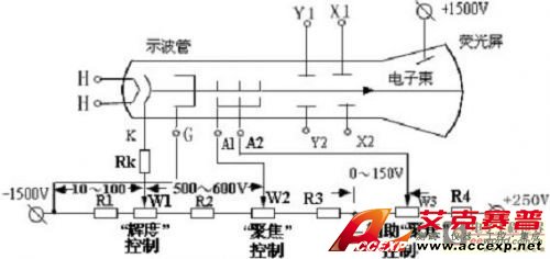 示波器測試原理