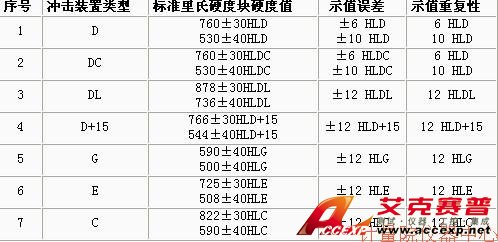 THA1321里氏硬度計(jì)