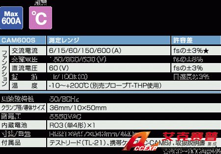 CAM600S指針式交流電流鉗表|日本三和Sanwa鉗型電流表CAM-600S