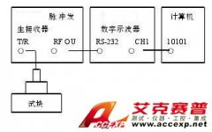 超聲波探頭回波頻率測試方案