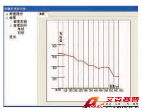 埋地金屬管道外防腐層評估軟件系統(tǒng)