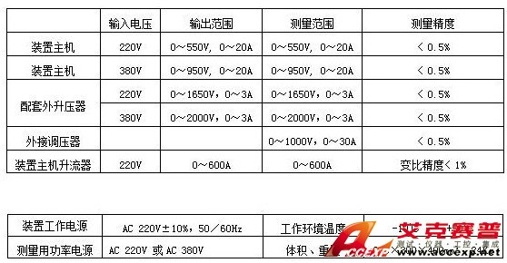 FH102 CT伏安特性測試儀 