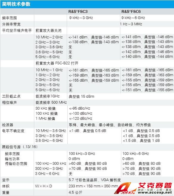 FSC 3G頻譜分析儀