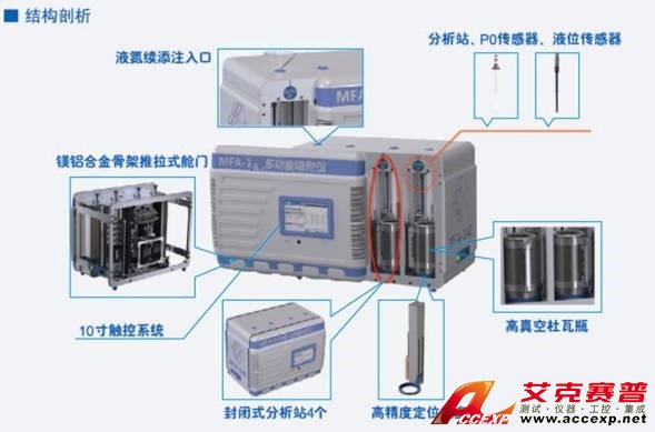 MFA-1比表面積孔徑吸附儀