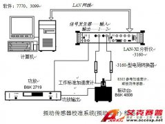 丹麥BK4808 震動傳感器校準(zhǔn)方案