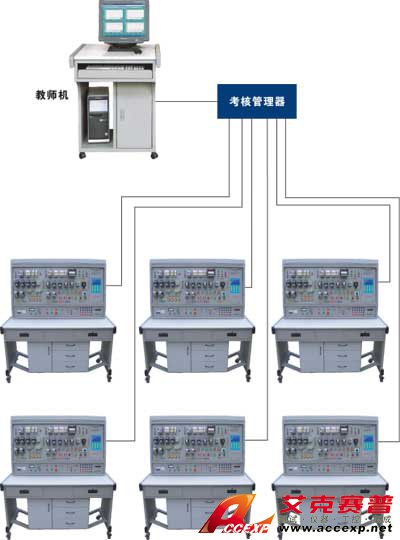 機床電氣技能實訓考核裝置