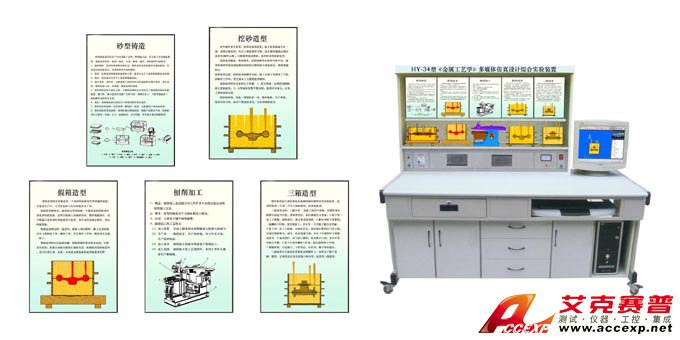 HY-D34型《金屬工藝學(xué)》多媒體仿真設(shè)計綜合實驗裝置