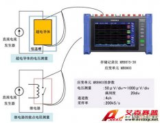 日置存儲記錄儀MR8875-30應(yīng)用實例