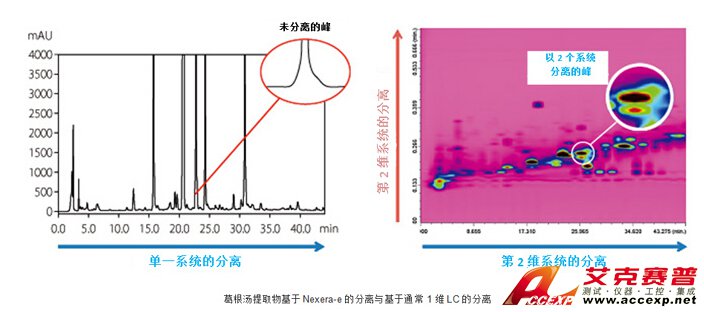 島津 SHIMADZU Nexera-e 液相色譜儀 圖片2