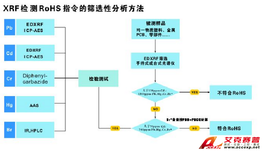 X熒光光譜儀EDX1800B