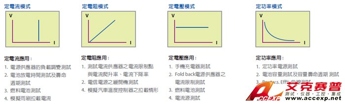 可編程直流電子負載-負載模擬應用