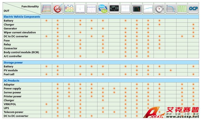 可編程直流電子負載-產(chǎn)品應用