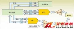 保護(hù)測試測量設(shè)備的隔離技巧