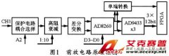 便攜式多功能數(shù)字分析儀的前放電路設計