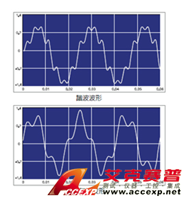 Chroma Model 61800 series 回收式電網(wǎng)模擬電源