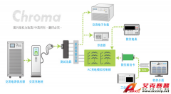 交直流充電樁自動(dòng)測(cè)試方案