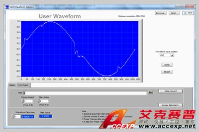 User waveform