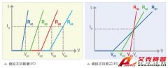 專(zhuān)為L(zhǎng)ED照明電源設(shè)計(jì)的高壓丶大功率LED模擬負(fù)載63115A