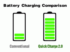 Quick Charge 2.0提升充電速度，Accexp代理的Chroma提供完整測(cè)試