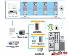 Accexp測試再升級，滿足各類法規(guī)為光伏逆變器爭取更大市場