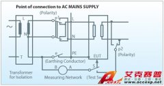 Accexp代理的ChromaLED電源測(cè)試指南 - 新增電氣安規(guī)測(cè)試