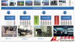 Accexp 整車電子電氣HIL設(shè)備解決方案