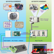 Accexp新能源HIL測(cè)試解決方案