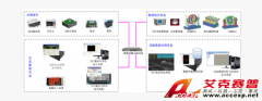 Accexp制導、控制半實物仿真解決方案