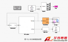 Accexp無人機飛行仿真技術解決方案