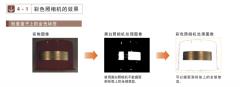 中級篇 彩色照相機的效果與預處理