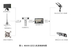 Accexp反無人機系統(tǒng)解決方案